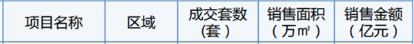 国内一流医院 岛外第一高楼……厦门这里 不得了!