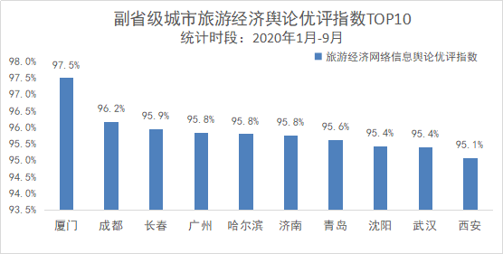 2020年厦门经济总量_2020年厦门市区图(3)