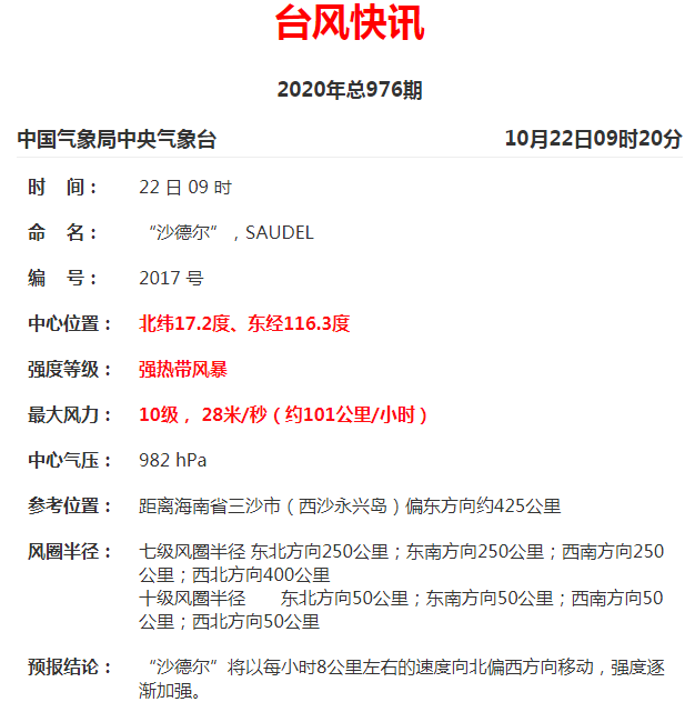 紧急!台风“沙德尔”逼近!厦门今天起将…