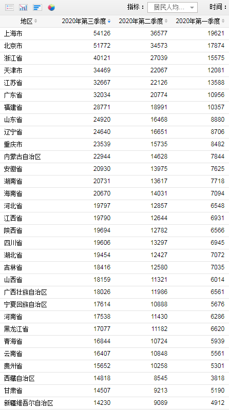 最新!居民收入排行榜来了 福建…