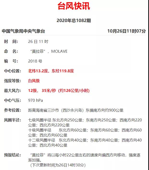 今年南海最强台风来袭?看好了 厦门未来三天…