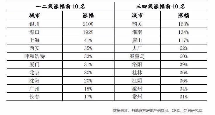 北京人口土地钱_人口普查(3)