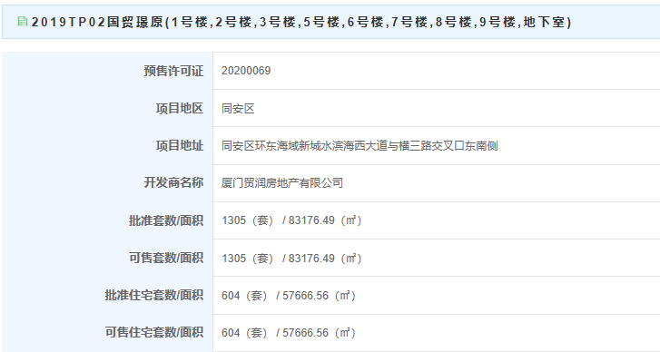 【预售】国贸璟原604套住宅获批 面积57666.56㎡