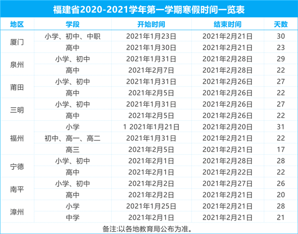 快讯:最新放假通知 速转!