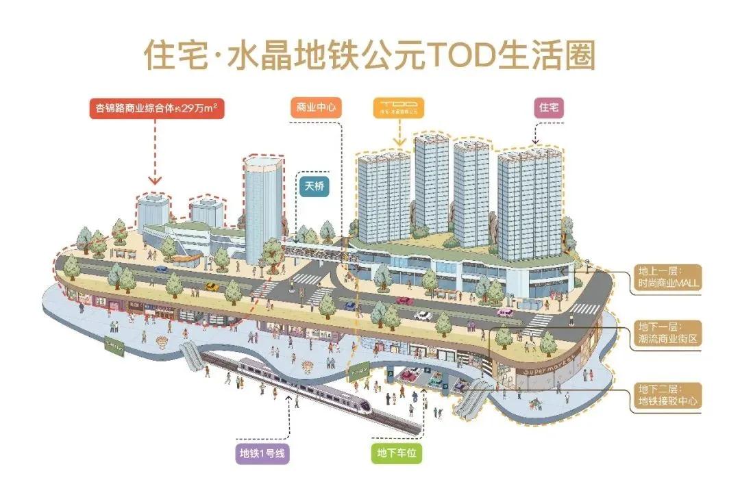 31X万起买三房 3站到岛内! 这不是梦!
