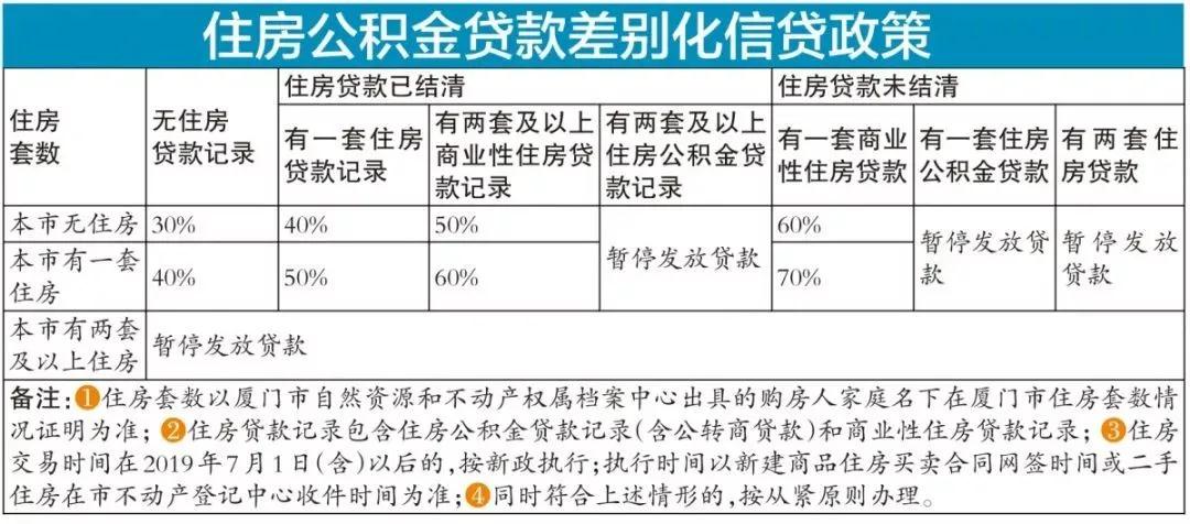 [购房问答]自住兼投资  首付150万这2名校盘哪个好?