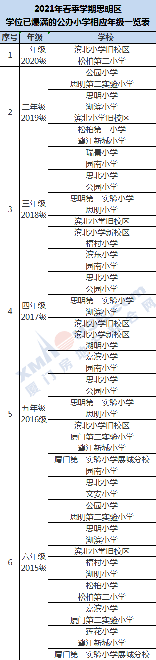 不搞清楚会出大事! 为了孩子买岛内学区房 这份通知你必须了解!