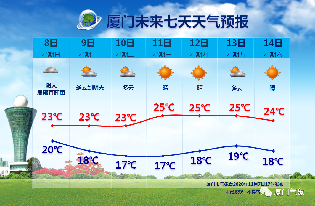 昨日立冬厦门迎来降雨 冷空气