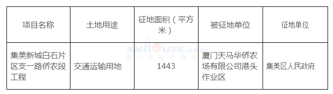 集美又有地将被征拆 约1914平作道路工程建设用地