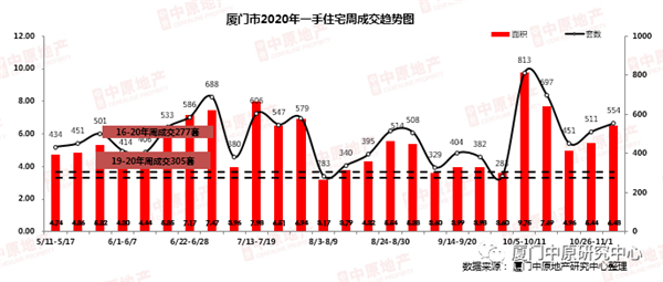 上周中骏天禧助力楼市量价齐涨 近期多个新盘即将入市