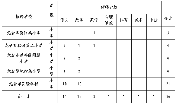 龙岩人口2020年_2020年龙岩农校照片(3)