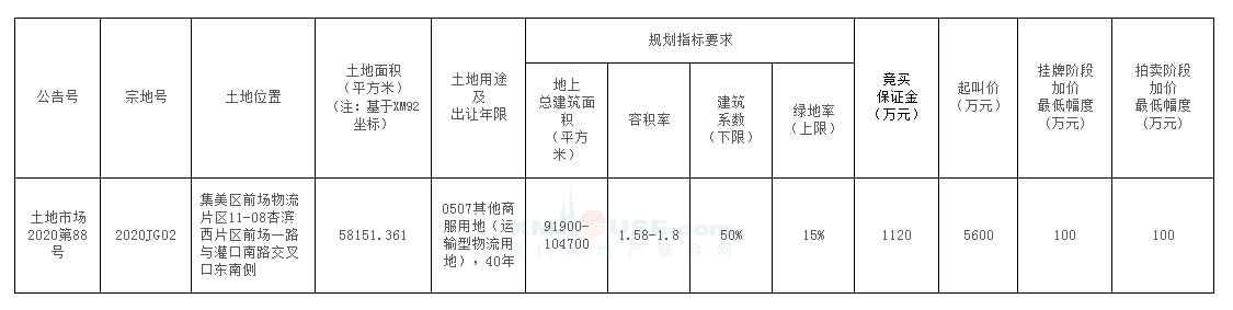 12.16厦门将出让一幅商服用地 起拍价5600万元