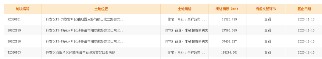 同安商业格局有变!宝龙广场还是旭辉广场?明日见分晓