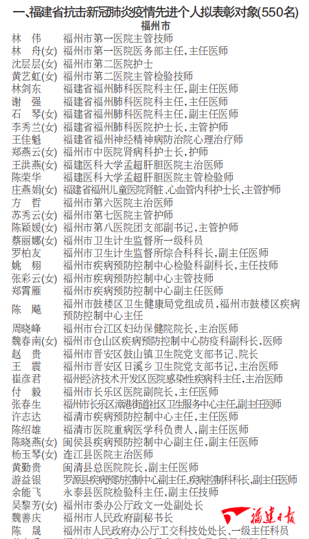 名单公示!福建这些个人和集体拟获抗击新冠肺炎疫情省级表彰