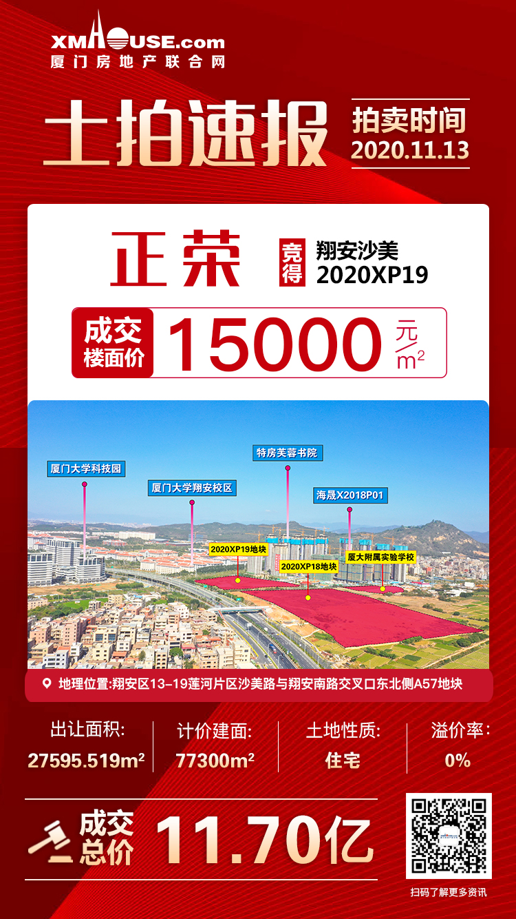 快讯!正荣底价11.7亿竞得翔安2020XP19 楼面价1.5万/㎡