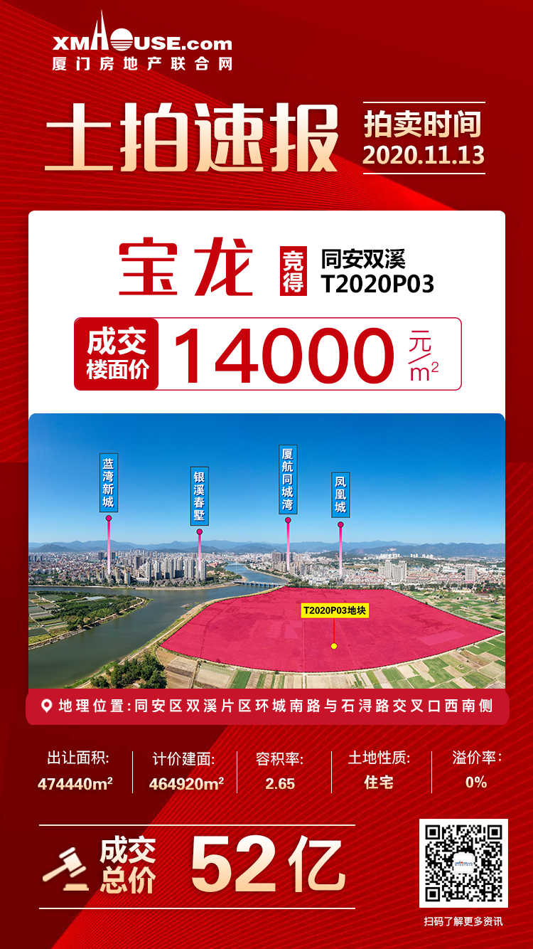 快讯!宝龙底价52亿竞得同安T2020P03 楼面价1.4万/㎡