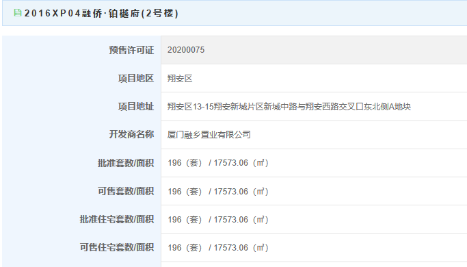 【预售】融侨铂樾府196套住宅获批 面积17573.06㎡