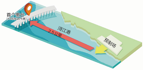 厦门第二东通道