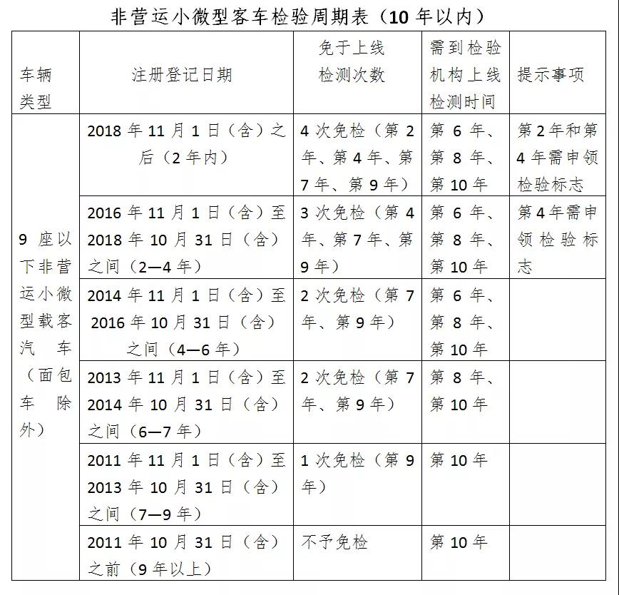 警察叔叔权威发布:明天正式实施…