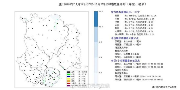 今天你被厦门双彩虹刷屏了吗?冷空气即将来敲门…