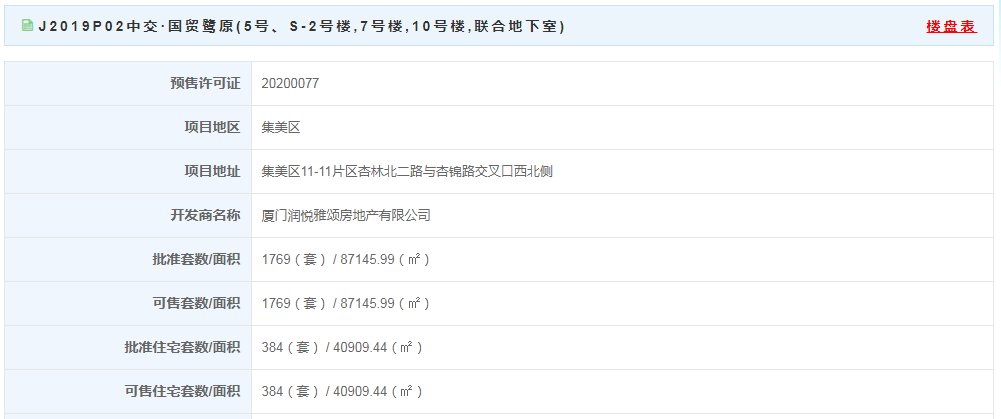 【预售】36870元/㎡起 中交国贸鹭原384套住宅获批