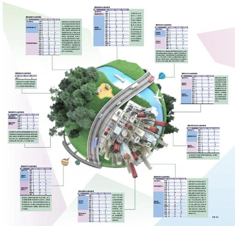 2020年国家中心城市指数报告发布 厦门多领域上榜!