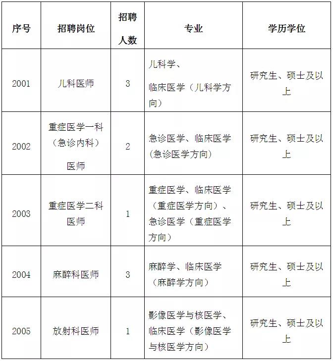 福建这些事业单位招聘154人 含编内~