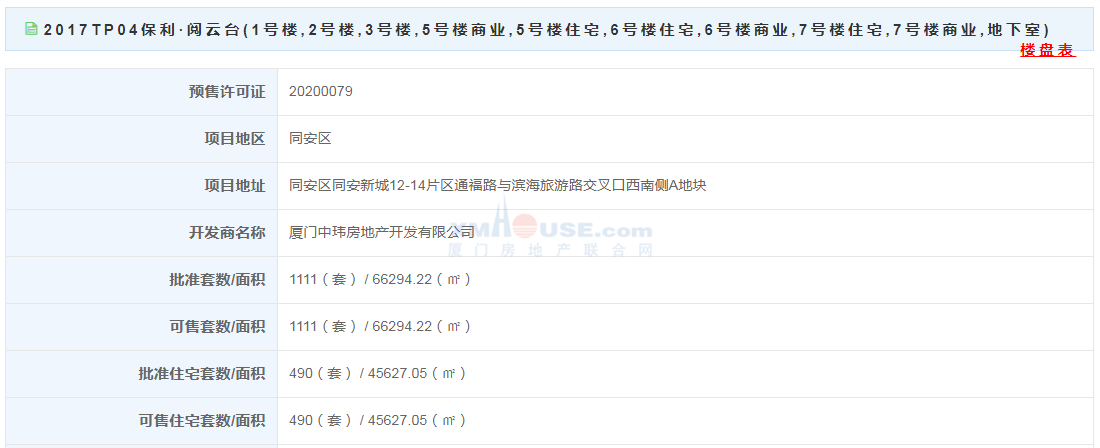 【预售】26815元/㎡起 保利·阅云台490套住宅获批