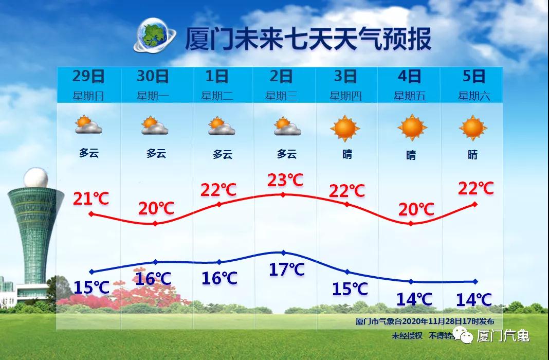 厦门终于降温+8级大风~明晚还有月食 肉眼可见!