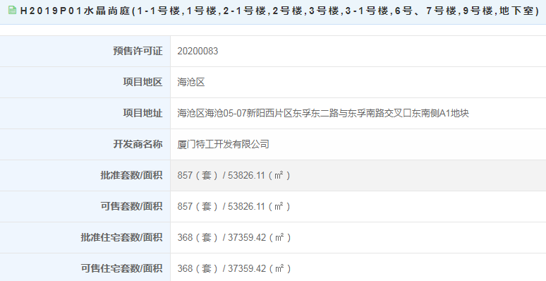 最高7.7万/㎡!2天1897套房源入市!厦门楼市炸出小高潮