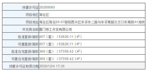 房价图鉴 | 住宅·水晶尚庭