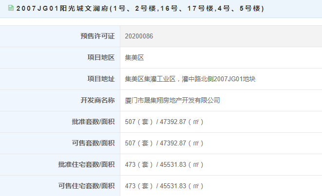 【预售】阳光城文澜府473套获批 面积45531㎡