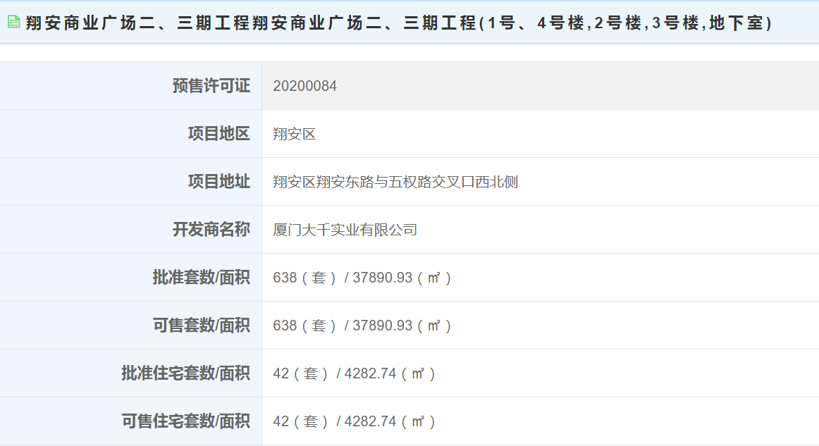 【预售】23298-35889元/㎡ 翔安商业广场42套获批