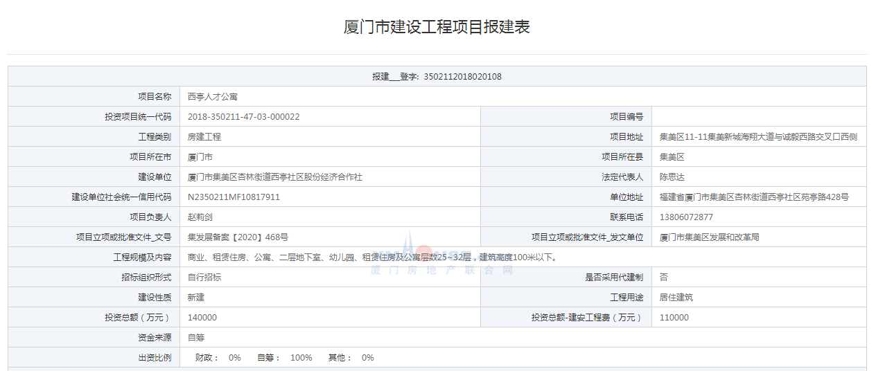 西亭人才公寓项目来了!总投约14亿含租赁住房商业等