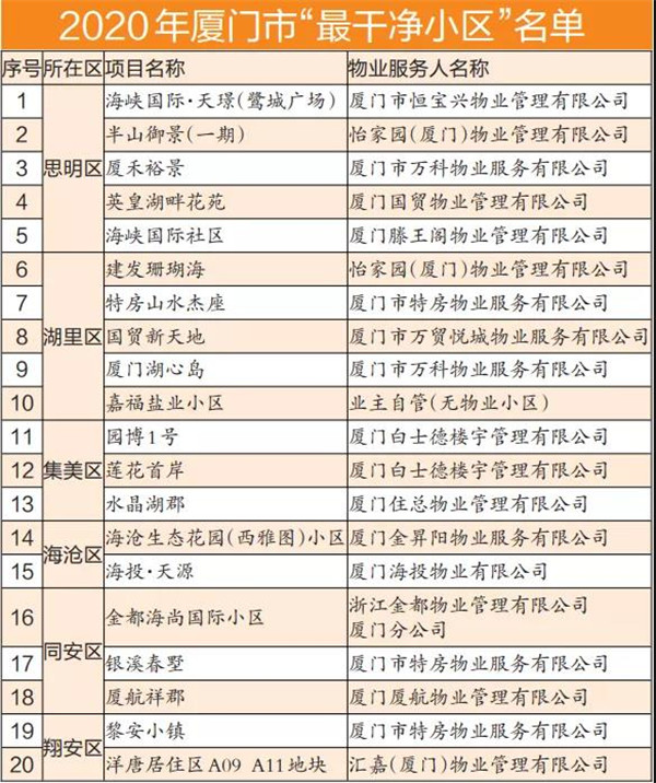 厦门首批20个