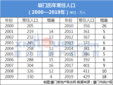 2020义乌常住人口是多少_常住人口登记卡是什么(3)