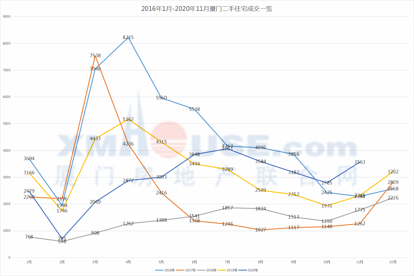实小8.6万 群惠6.5万 二小7.2万! 刚刚厦门学区房价生变!