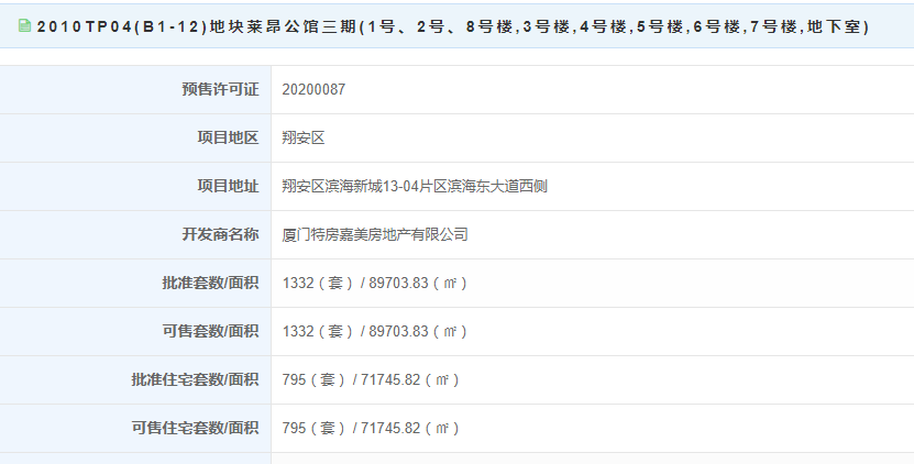 【预售】24000元/㎡起 莱昂公馆三期795套住宅获批