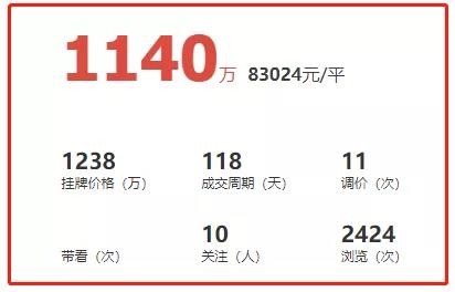 一平涨了1.1万!厦门这套二手房突然卖掉了!咋情况