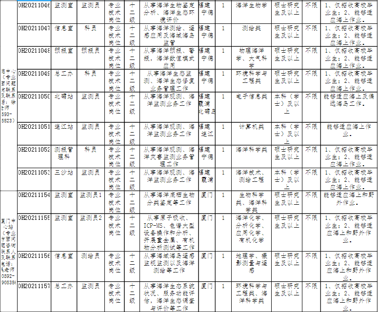 含编内!学校、医院、公安、国企…这些单位要人!
