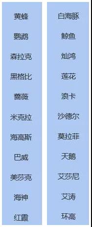 台风上线!大风+霜冻预警齐发!