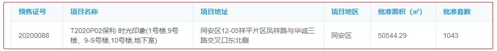 太快了!刚刚 厦门一楼盘抢领预售 只要2.4万/㎡起!