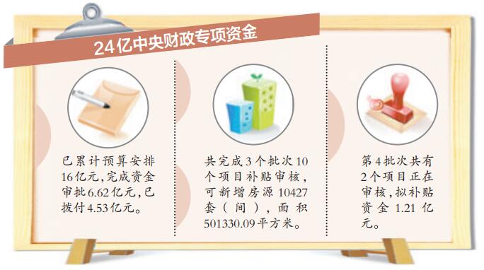 扶植住房租赁市场 厦门今年已拨付4.53亿元中央财补
