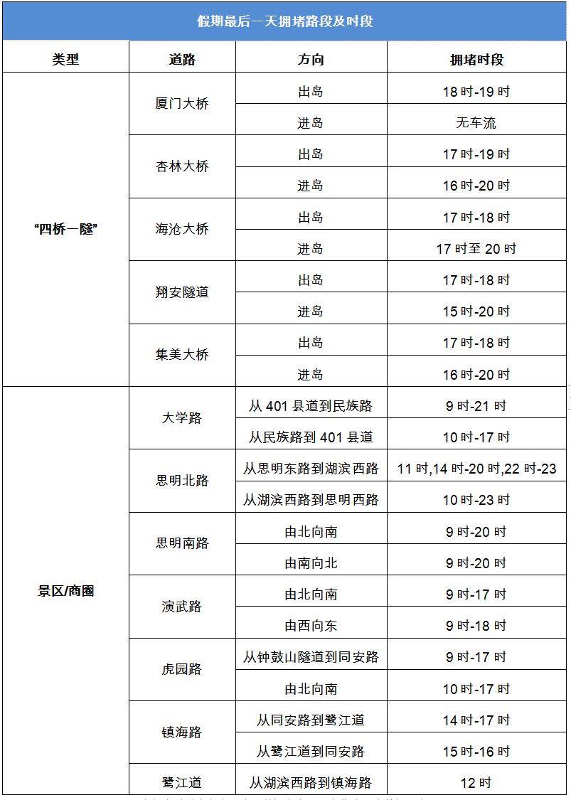 2021厦门外来人口多少_官方 总部企业团队人员可按户籍人员在厦门买房......(2)