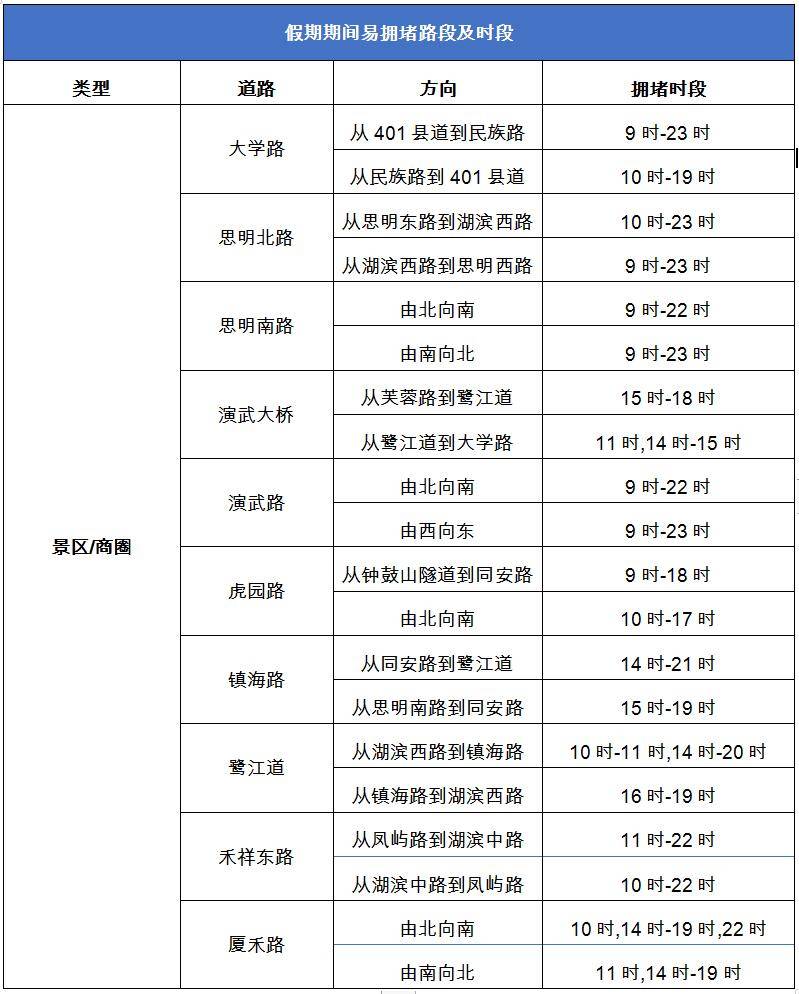 厦门多少人口2021_厦门人 2021年元旦交通运行情况预测 出行的看过来