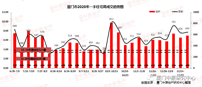 厦门新房房价出炉!翔安、同安降了!