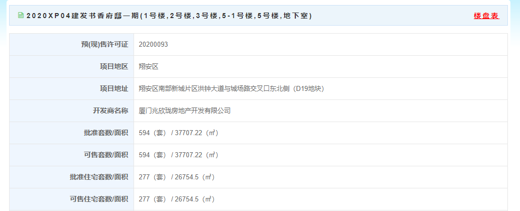 【预售】建发书香府邸277套住宅获批 面积26754㎡
