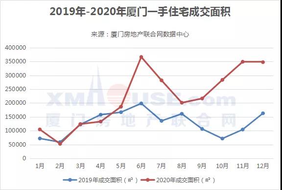 这份数据回答了你最关心的问题!值得2021年厦门购房者注意!