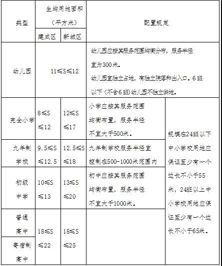 厦门中小学该怎么建 有标准指引了!