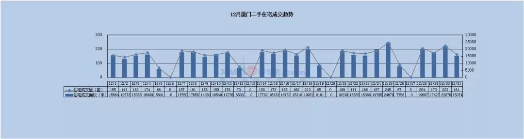 降价200万 挂牌近3年!厦门一批